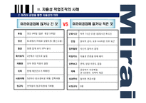 노동과정의 자율성과 노사관계-18