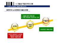 노동과정의 자율성과 노사관계-19