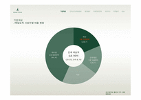 빈폴의 인재상 및 채용정보와 직무분석-4