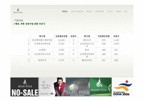 빈폴의 인재상 및 채용정보와 직무분석-5