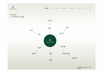 빈폴의 인재상 및 채용정보와 직무분석-6
