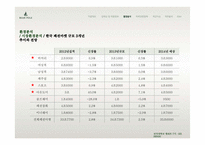 빈폴의 인재상 및 채용정보와 직무분석-13
