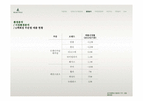 빈폴의 인재상 및 채용정보와 직무분석-15