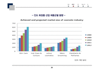 미백크림 화장품 인도시장 진출 전략-20