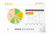 케라시스 브랜드 마케팅 커뮤니케이션활성화 방안-3