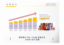 케라시스 브랜드 마케팅 커뮤니케이션활성화 방안-6