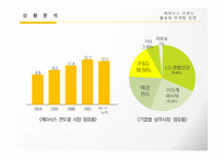케라시스 브랜드 마케팅 커뮤니케이션활성화 방안-9