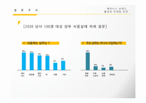 케라시스 브랜드 마케팅 커뮤니케이션활성화 방안-12