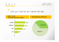 케라시스 브랜드 마케팅 커뮤니케이션활성화 방안-13