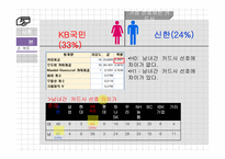 20대 대학생 대상 맞춤형 카드 제안-10