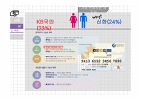 20대 대학생 대상 맞춤형 카드 제안-11