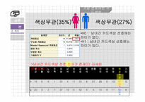 20대 대학생 대상 맞춤형 카드 제안-12