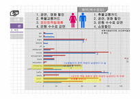 20대 대학생 대상 맞춤형 카드 제안-14