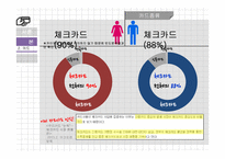 20대 대학생 대상 맞춤형 카드 제안-15