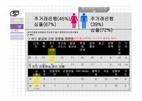 20대 대학생 대상 맞춤형 카드 제안-16