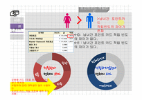20대 대학생 대상 맞춤형 카드 제안-17