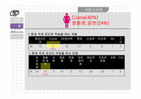 20대 대학생 대상 맞춤형 카드 제안-18