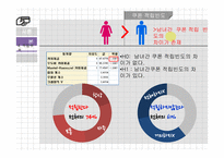 20대 대학생 대상 맞춤형 카드 제안-19