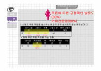20대 대학생 대상 맞춤형 카드 제안-20