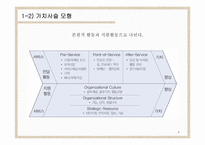 가치사슬을 통한 경쟁우위 분석-6