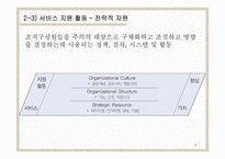 가치사슬을 통한 경쟁우위 분석-16