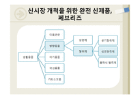 P&G `페브리즈` 성공요인 분석-10