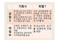 P&G `페브리즈` 성공요인 분석-20