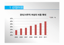 한국콜마 재무계획서(~2013)-7