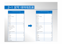 한국콜마 재무계획서(~2013)-13