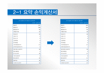 한국콜마 재무계획서(~2013)-14