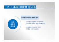 한국콜마 재무계획서(~2013)-18