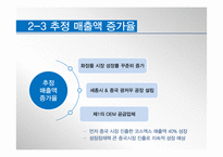 한국콜마 재무계획서(~2013)-20