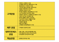 공공조직의 BSC 도입 사례의 비교 분석-12