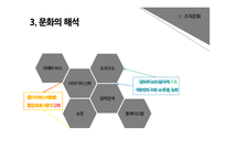 제9장 조직문화와 윤리적 가치-7