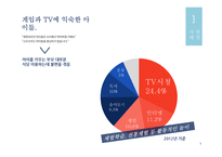아이가 있는 가족 대상 문화체험활동 및 식당정보 소개 어플리케이션 사업 기획-4