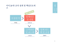 아이가 있는 가족 대상 문화체험활동 및 식당정보 소개 어플리케이션 사업 기획-11