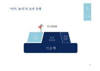아이가 있는 가족 대상 문화체험활동 및 식당정보 소개 어플리케이션 사업 기획-12