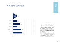 아이가 있는 가족 대상 문화체험활동 및 식당정보 소개 어플리케이션 사업 기획-13