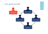 아이가 있는 가족 대상 문화체험활동 및 식당정보 소개 어플리케이션 사업 기획-14