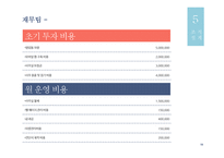 아이가 있는 가족 대상 문화체험활동 및 식당정보 소개 어플리케이션 사업 기획-19