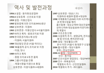 대상FNF의 윤리경영과 마케팅 전략-종가집 김치 중심으로-3