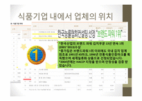 대상FNF의 윤리경영과 마케팅 전략-종가집 김치 중심으로-6