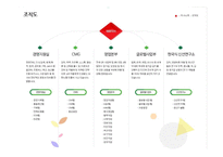 대상FNF의 윤리경영과 마케팅 전략-종가집 김치 중심으로-17