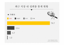 노사관계 판례조사-14