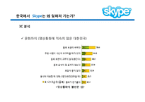 스카이프 Skype 환경분석 및 전략 제안-10
