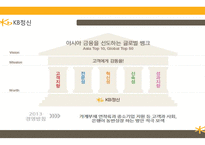 Kb 국민은행 마케팅, 리스크, 성장 전략-5