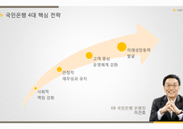 Kb 국민은행 마케팅, 리스크, 성장 전략-6
