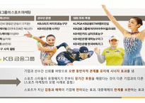 Kb 국민은행 마케팅, 리스크, 성장 전략-15
