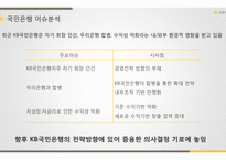 Kb 국민은행 마케팅, 리스크, 성장 전략-18