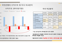 Kb 국민은행 마케팅, 리스크, 성장 전략-20